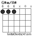 G#m/A# chord