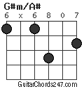 G#m/A# chord
