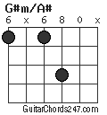 G#m/A# chord