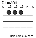 G#m/A# chord