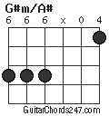 G#m/A# chord