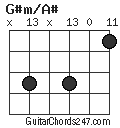 G#m/A# chord