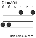 G#m/A# chord