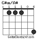 G#m/A# chord