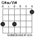 G#m/A# chord