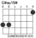 G#m/A# chord