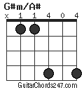 G#m/A# chord