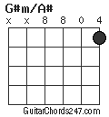 G#m/A# chord