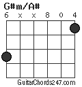 G#m/A# chord