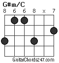 G#m/C chord