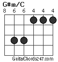 G#m/C chord