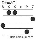 G#m/C chord