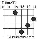 G#m/C chord
