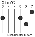 G#m/C chord