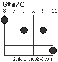 G#m/C chord