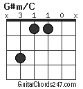 G#m/C chord