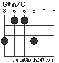 G#m/C chord