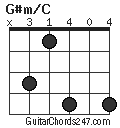 G#m/C chord