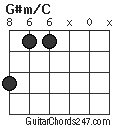 G#m/C chord