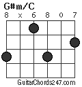 G#m/C chord