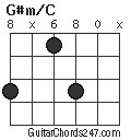 G#m/C chord