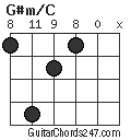 G#m/C chord