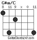 G#m/C chord