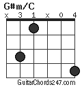 G#m/C chord