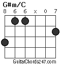 G#m/C chord