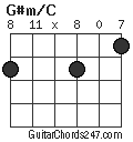 G#m/C chord