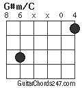 G#m/C chord