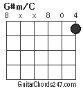 G#m/C chord