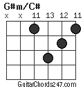 G#m/C# chord
