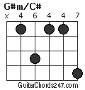 G#m/C# chord