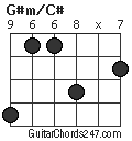 G#m/C# chord