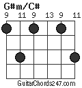 G#m/C# chord