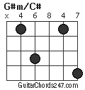 G#m/C# chord