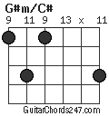 G#m/C# chord