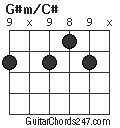 G#m/C# chord
