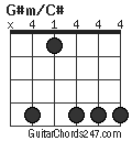 G#m/C# chord