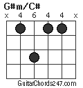 G#m/C# chord