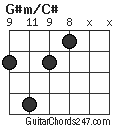 G#m/C# chord