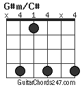 G#m/C# chord