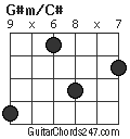 G#m/C# chord