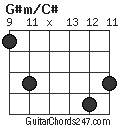 G#m/C# chord