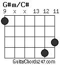 G#m/C# chord