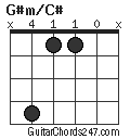 G#m/C# chord