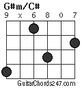 G#m/C# chord