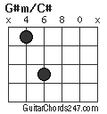 G#m/C# chord