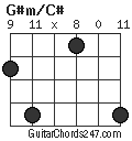 G#m/C# chord